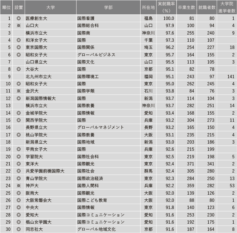 21世纪佳益出国留学