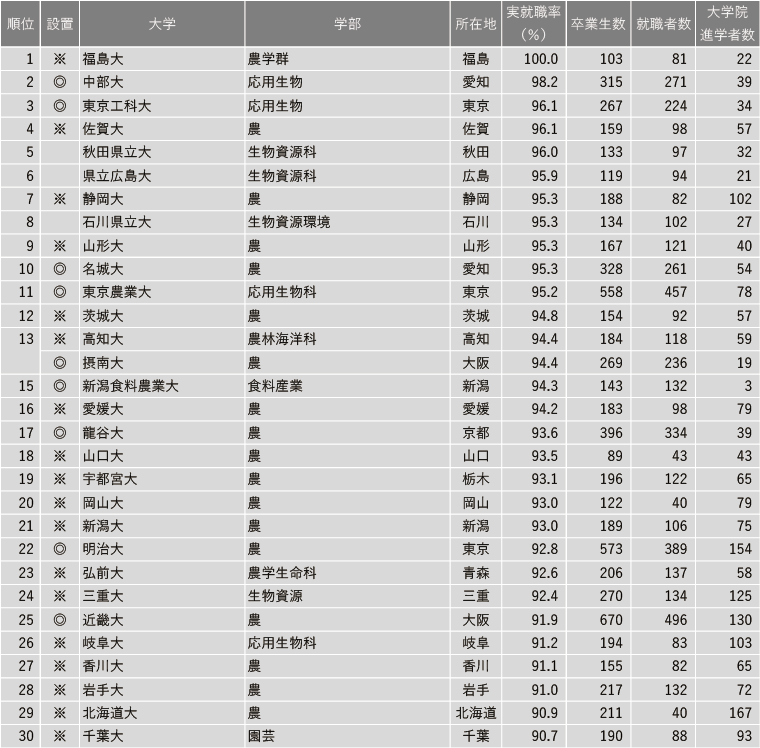 21世纪佳益出国留学
