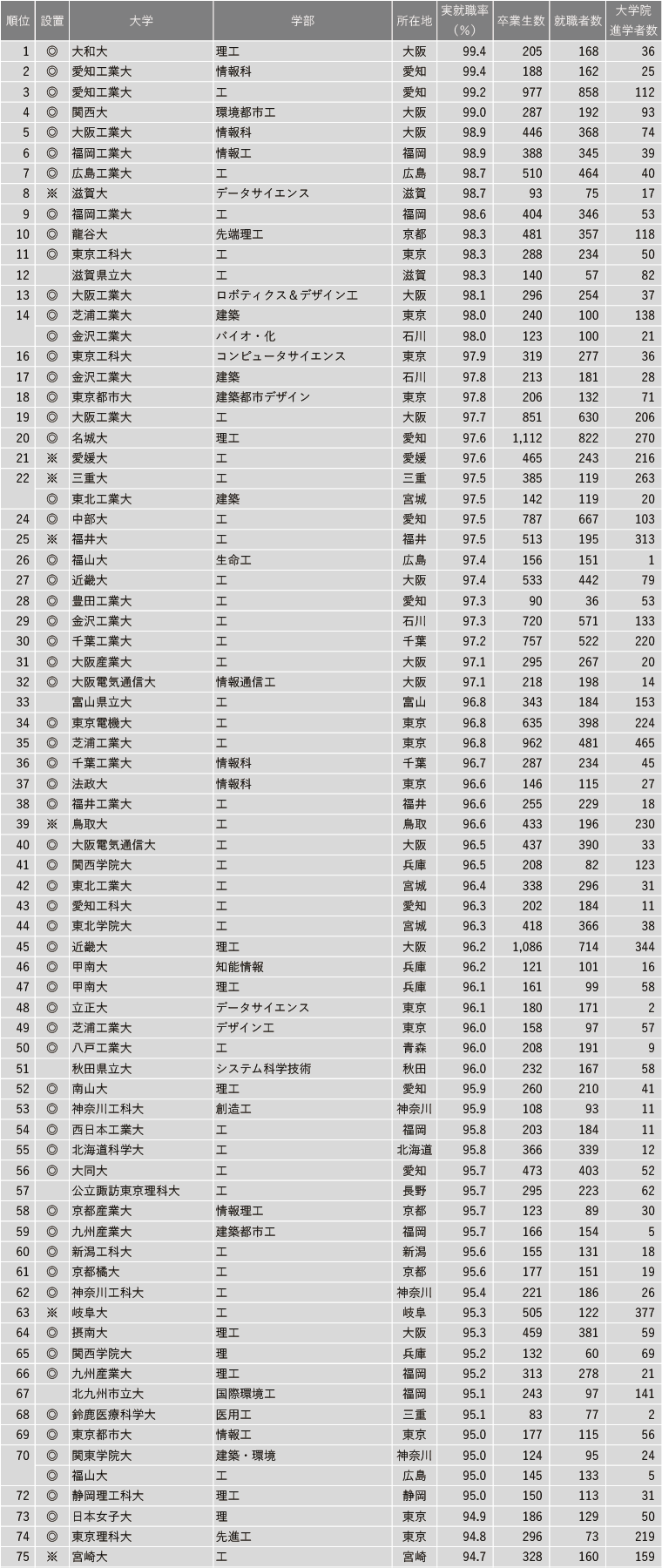 21世纪佳益出国留学