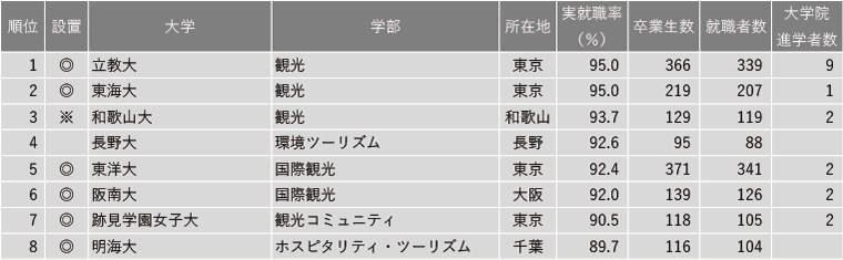 21世纪佳益出国留学