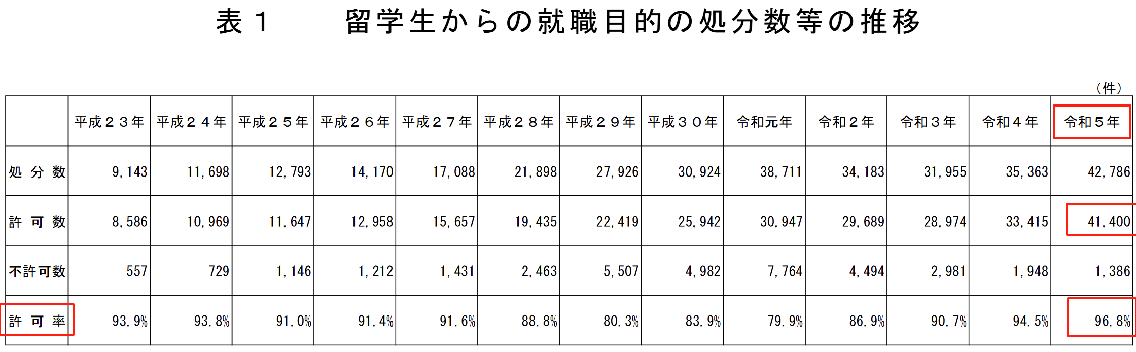 21世纪佳益出国留学