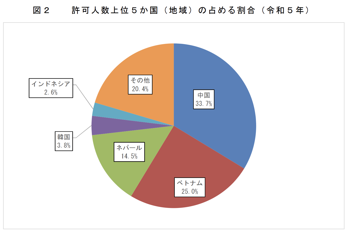 21世纪佳益出国留学
