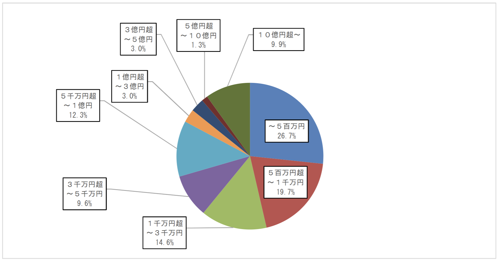 21世纪佳益出国留学