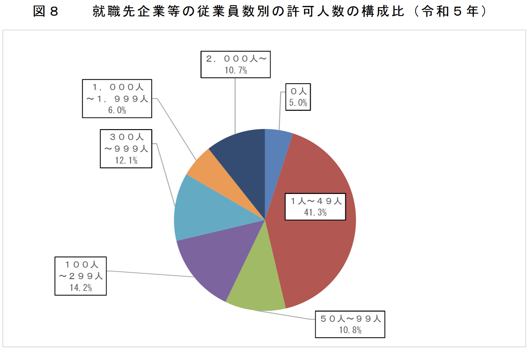21世纪佳益出国留学