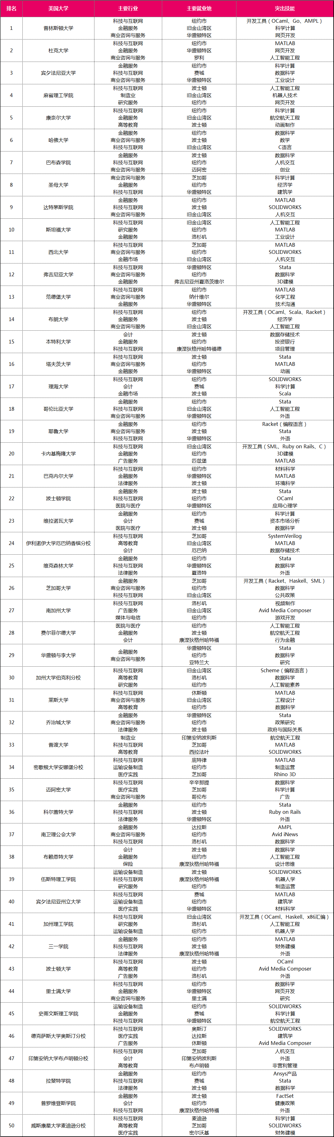 21世纪佳益出国留学 21世纪佳益出国留学