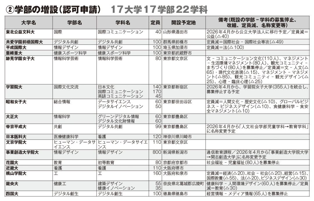沈阳留学 留学服务 日本留学