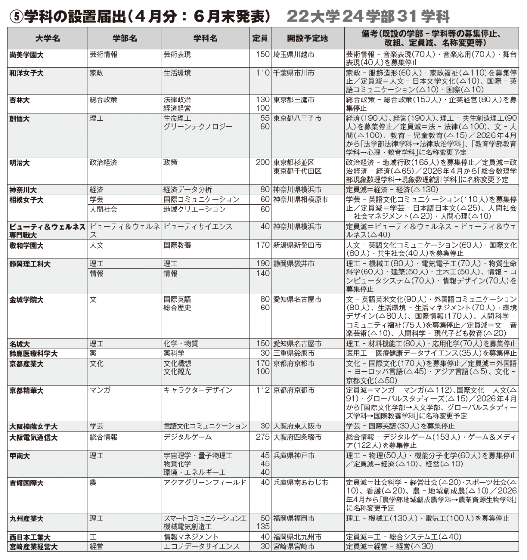 21世纪佳益出国留学