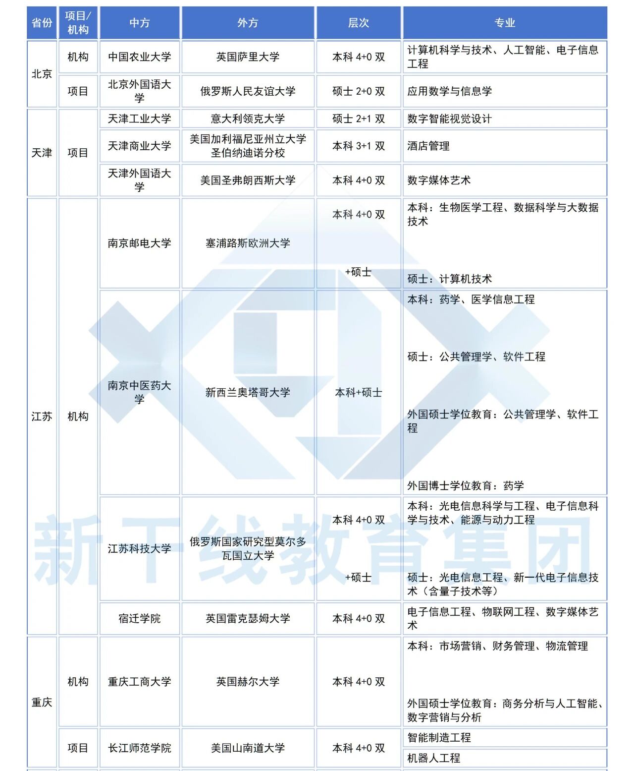 21世纪佳益出国留学