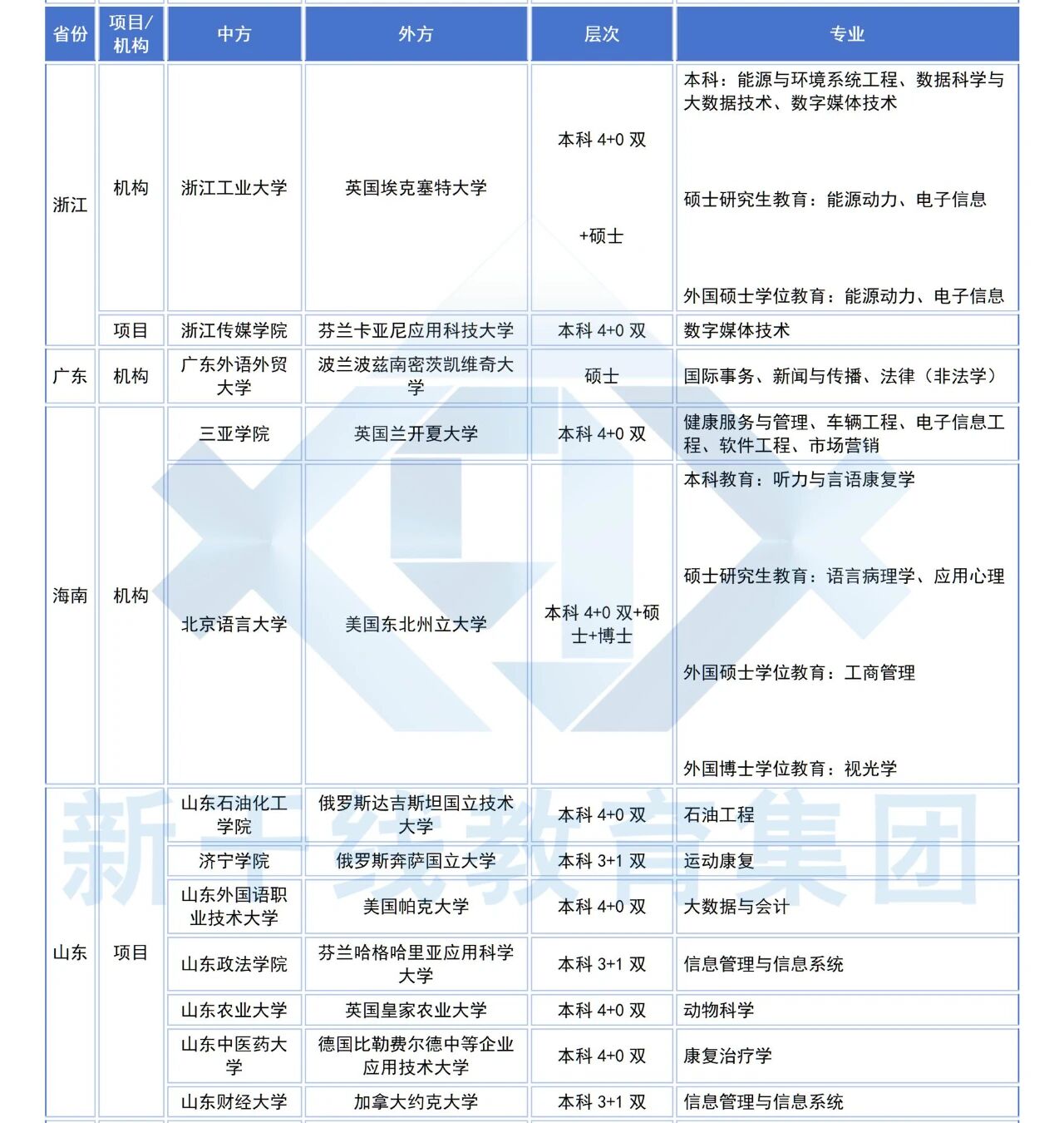 21世纪佳益出国留学