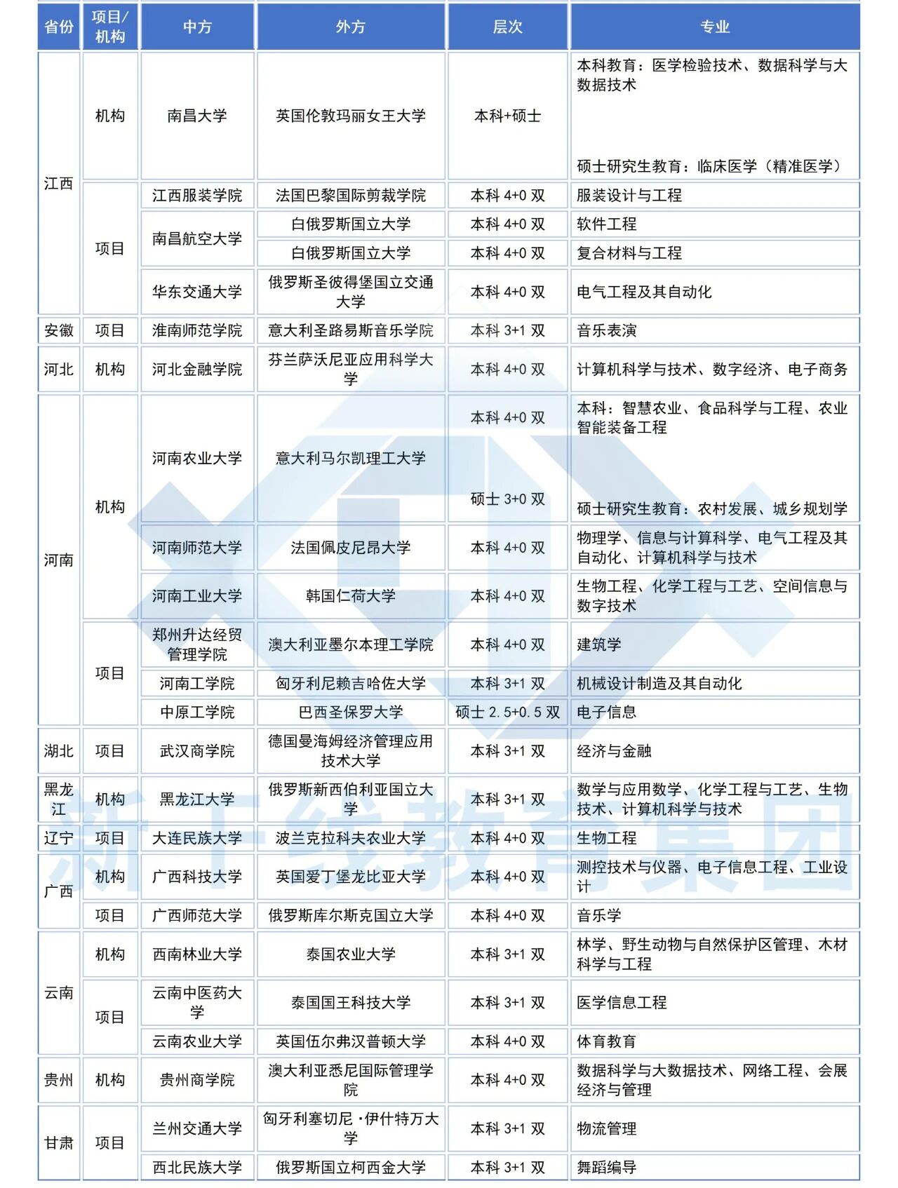 21世纪佳益出国留学