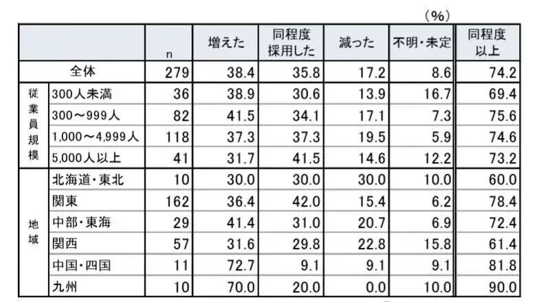 沈阳留学 留学服务 日本留学
