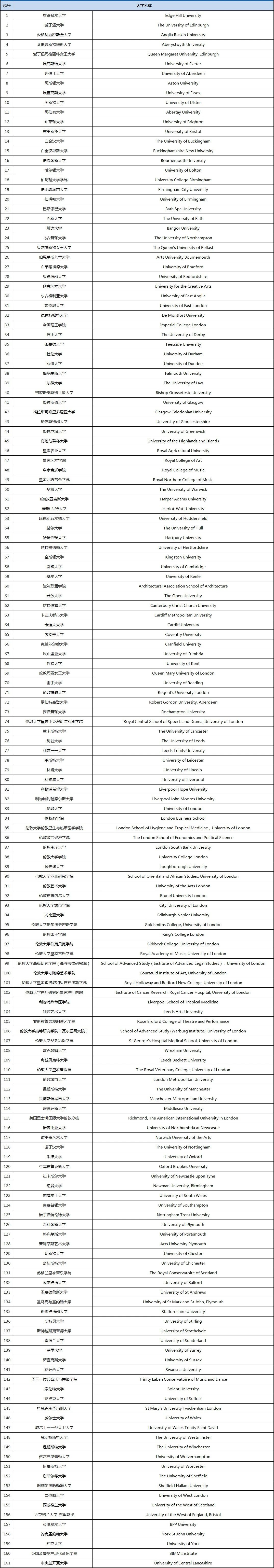 21世纪佳益出国留学