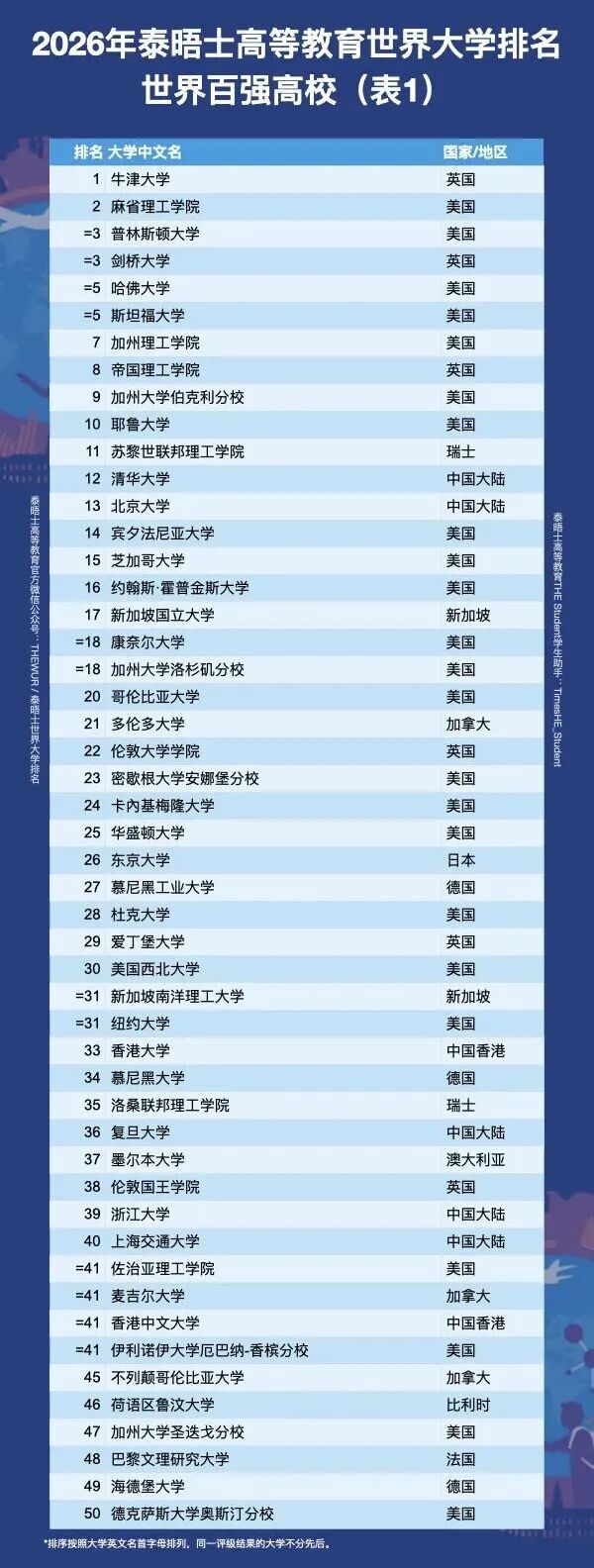 21世纪佳益出国留学