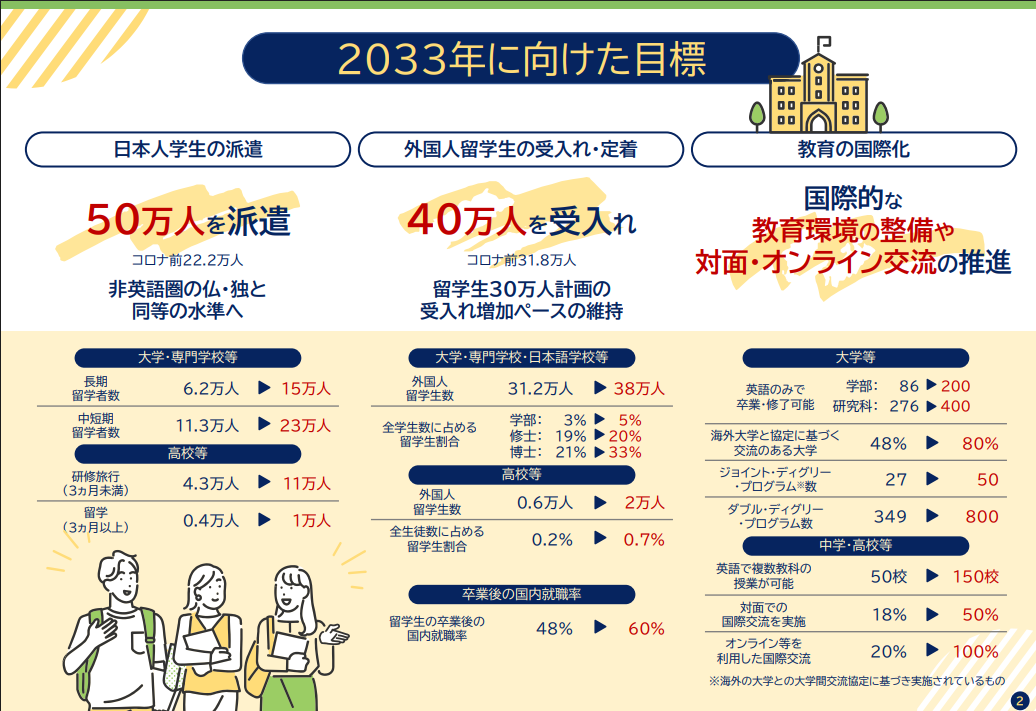 沈阳留学 留学方案 日本留学