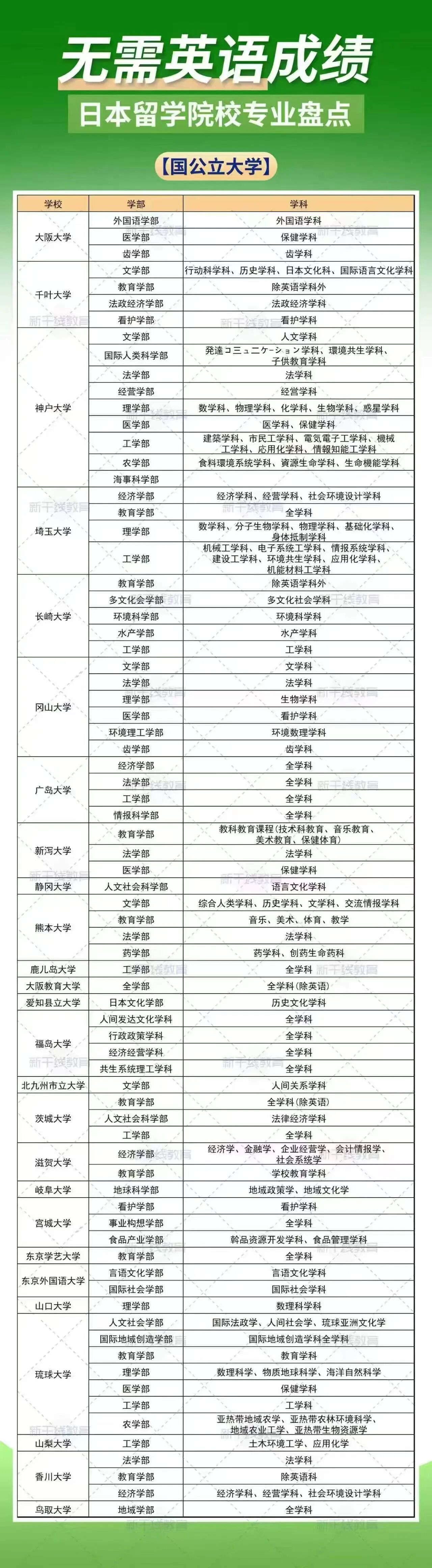 21世纪佳益出国留学 21世纪佳益出国留学