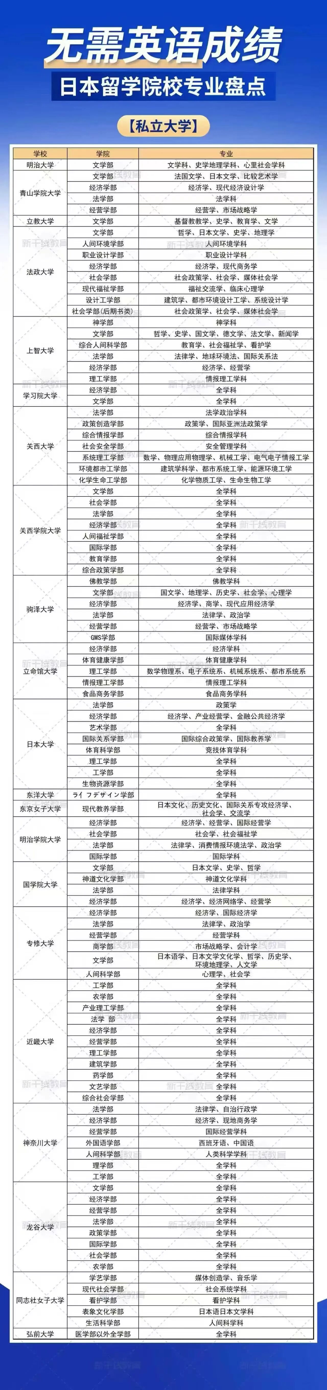 21世纪佳益出国留学 21世纪佳益出国留学