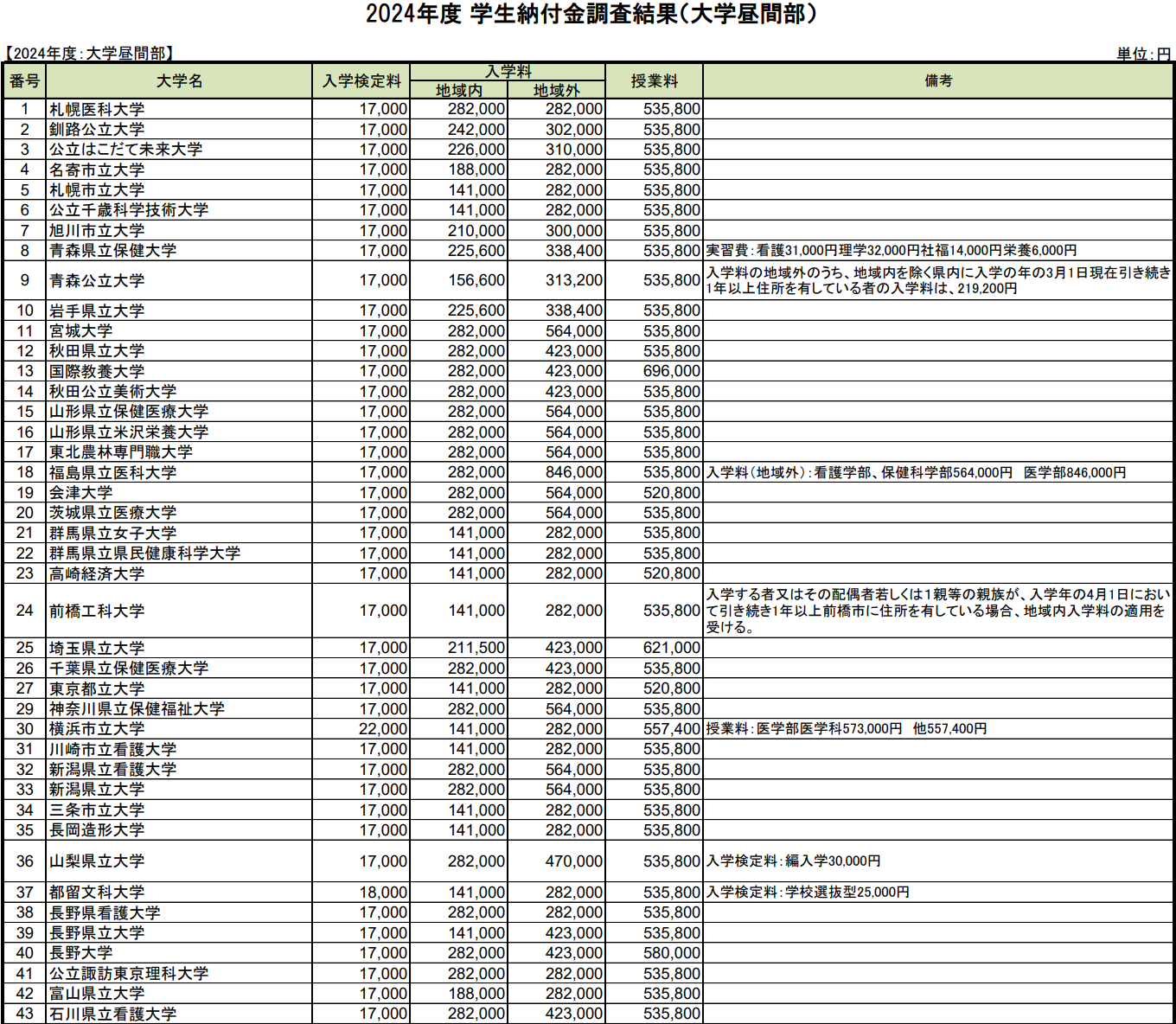 21世纪佳益出国留学