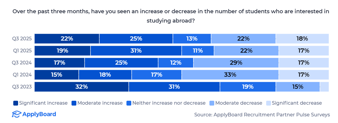 21世纪佳益出国留学 21世纪佳益出国留学
