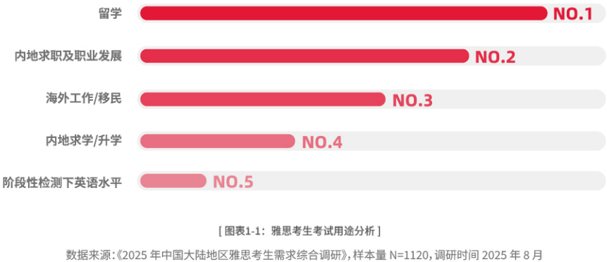 21世纪佳益出国留学