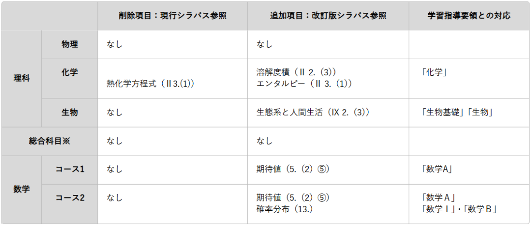 沈阳留学 留学服务 日本留学