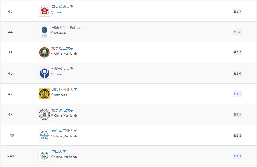 21世纪佳益出国留学 21世纪佳益出国留学