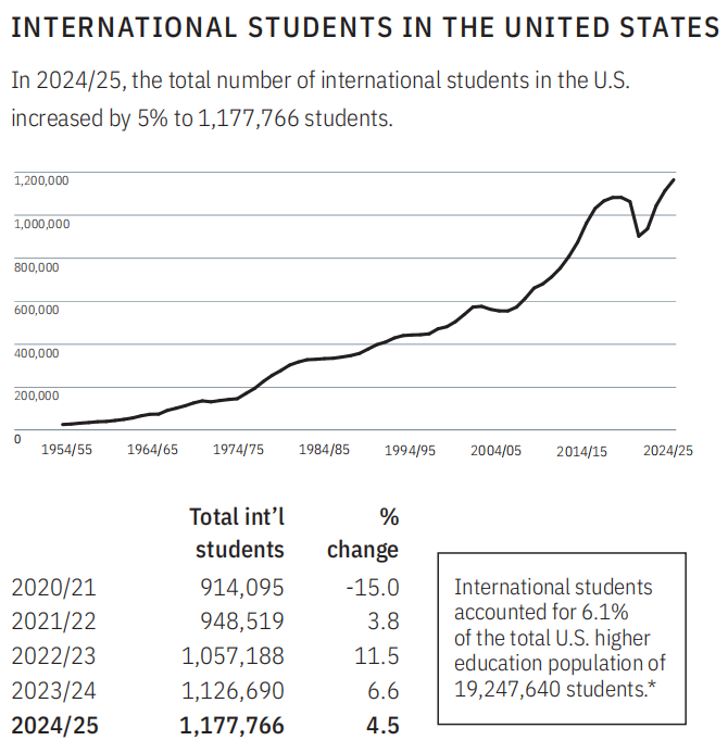 21世纪佳益出国留学 21世纪佳益出国留学