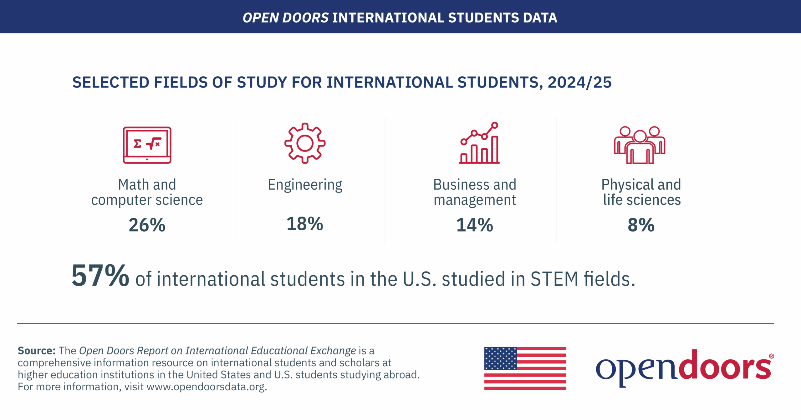 21世纪佳益出国留学 21世纪佳益出国留学