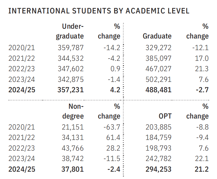 21世纪佳益出国留学 21世纪佳益出国留学