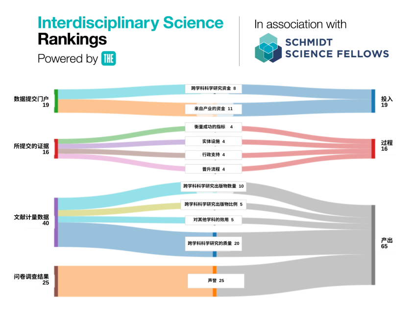 21世纪佳益出国留学 21世纪佳益出国留学
