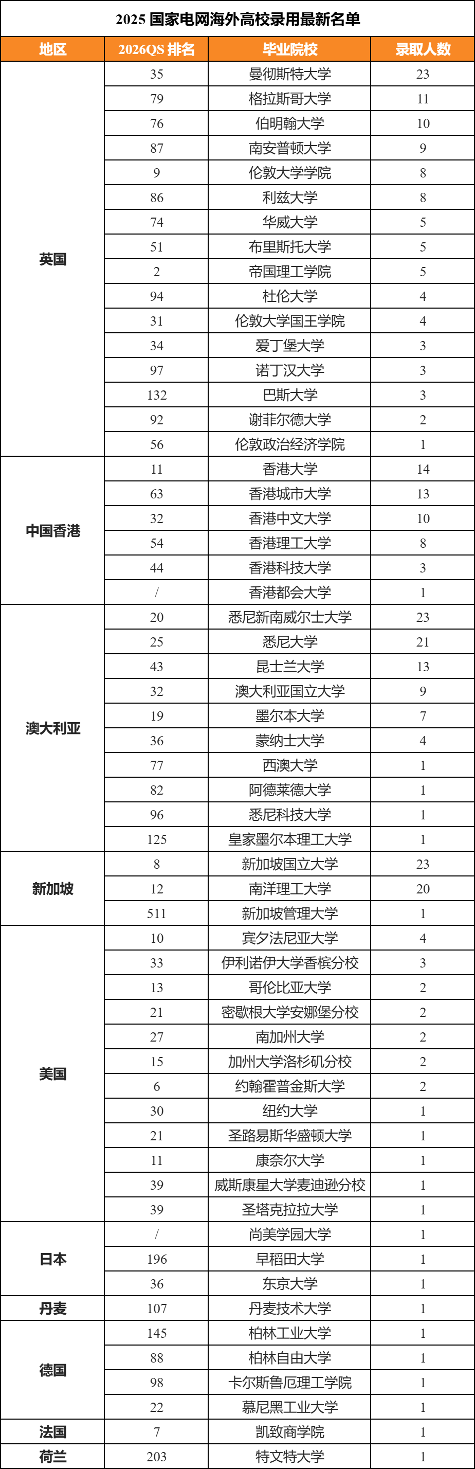 21世纪佳益出国留学