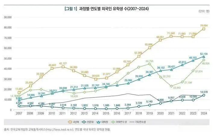 沈阳留学 出国留学申请 日本留学