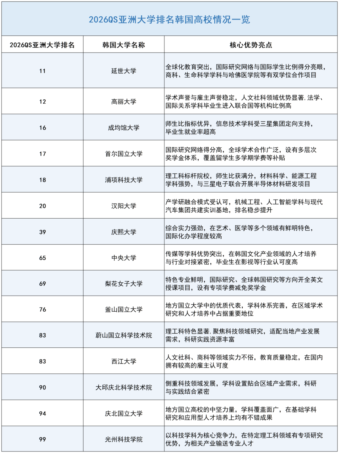 韩国留学 韩国留学