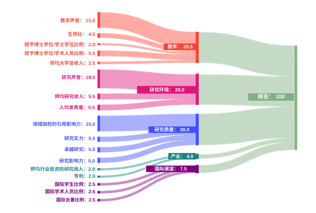 21世纪佳益出国留学 21世纪佳益出国留学