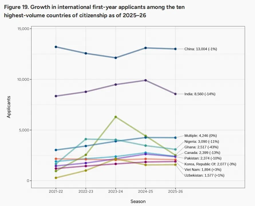 21世纪佳益出国留学