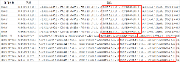 21世纪佳益出国留学