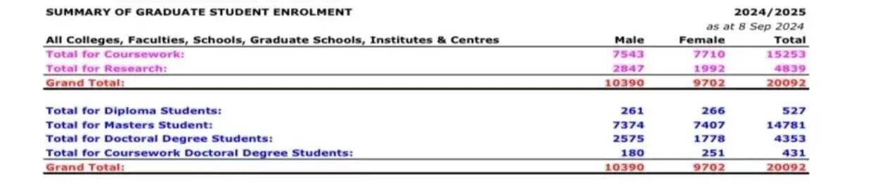 新加坡留学 新加坡留学
