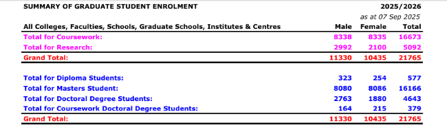新加坡留学 新加坡留学