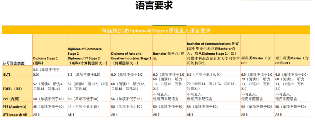新加坡留学 新加坡留学