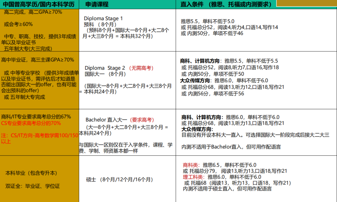新加坡留学 新加坡留学