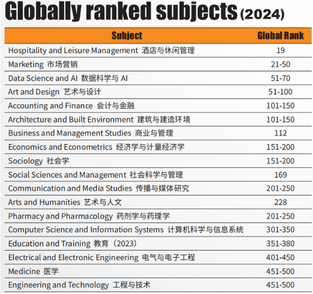 马来西亚留学 马来西亚留学