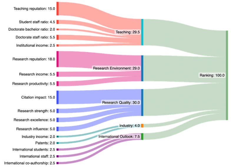 21世纪佳益出国留学