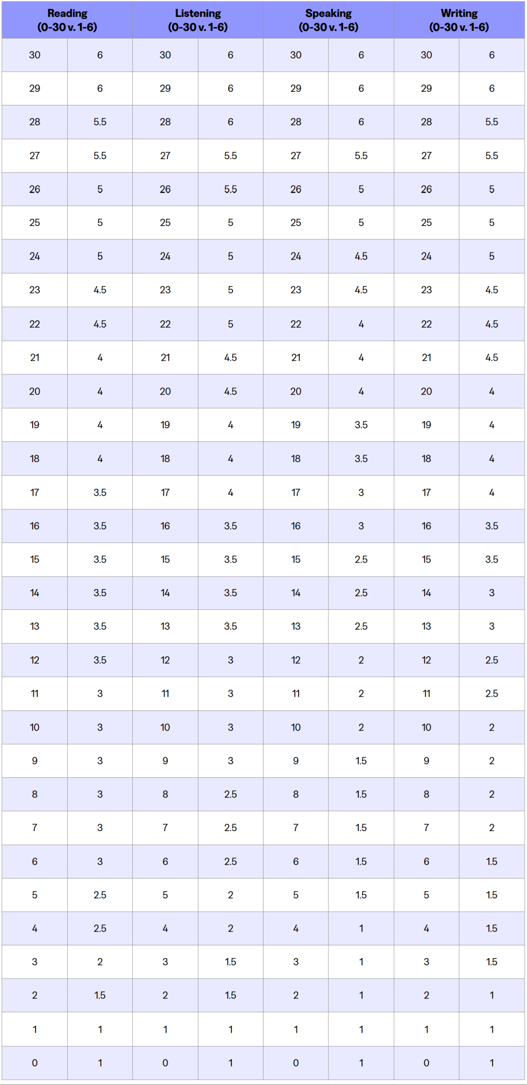出国留学 出国留学
