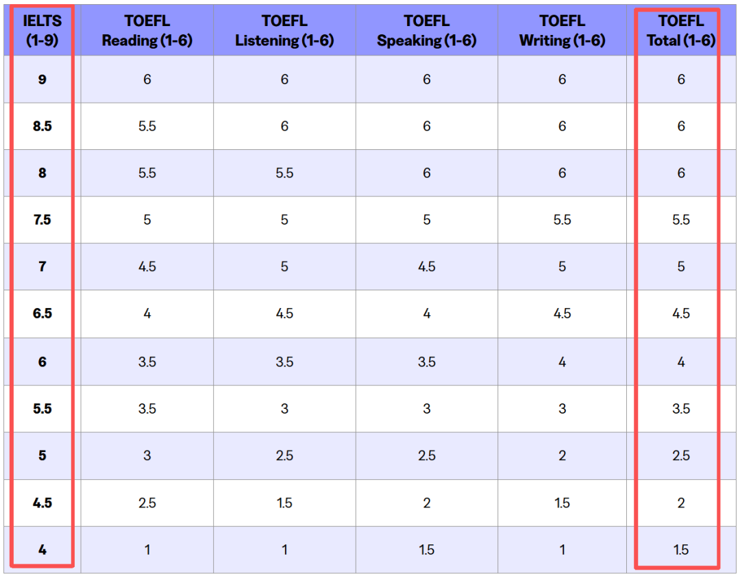 出国留学 出国留学