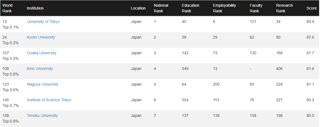 21世纪佳益出国留学 21世纪佳益出国留学