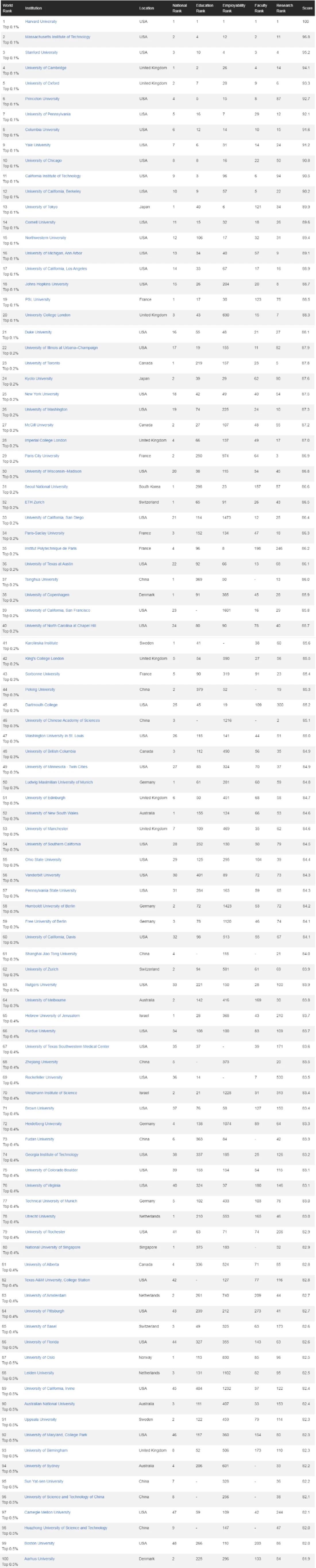 21世纪佳益出国留学 21世纪佳益出国留学