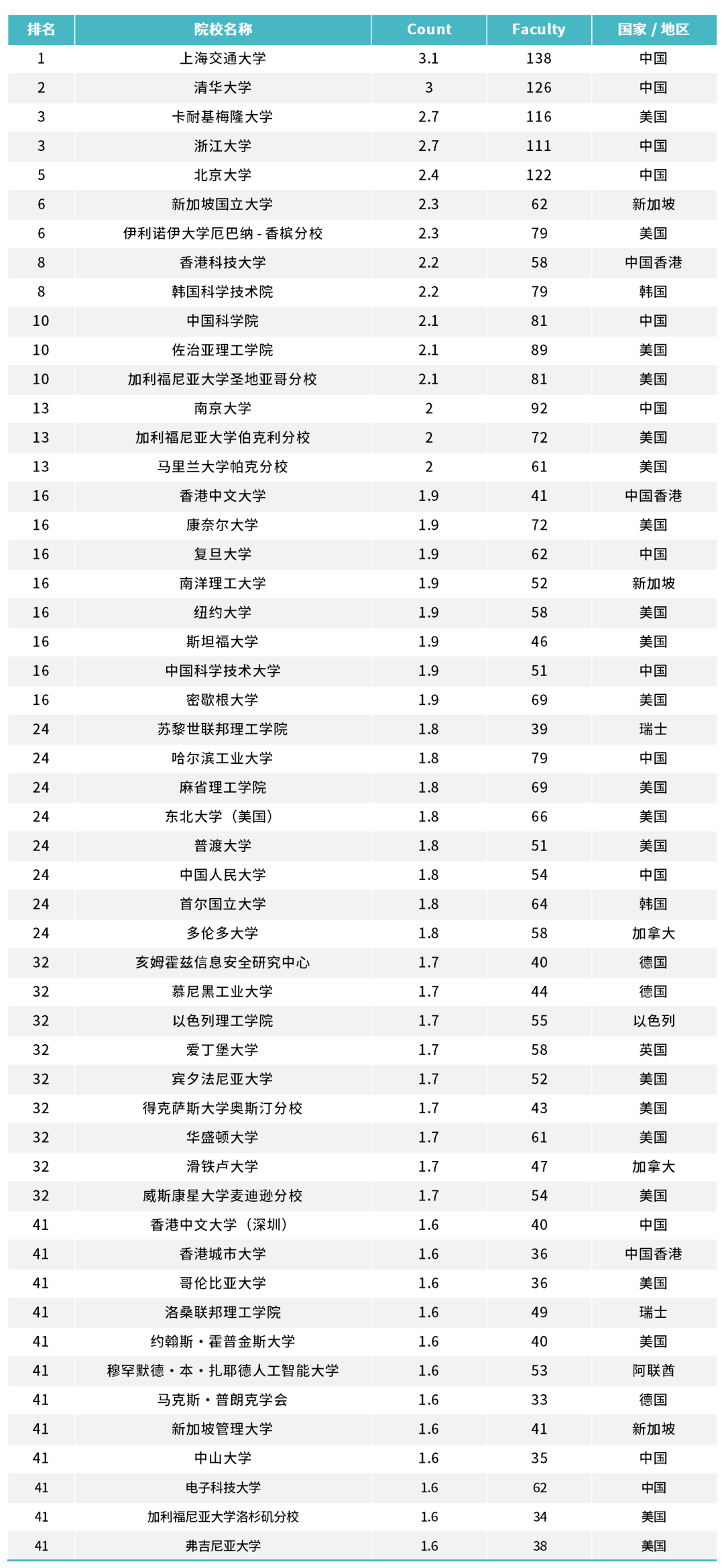 21世纪佳益出国留学