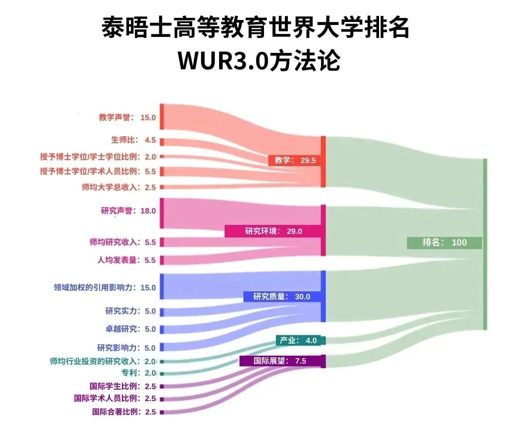 21世纪佳益出国留学