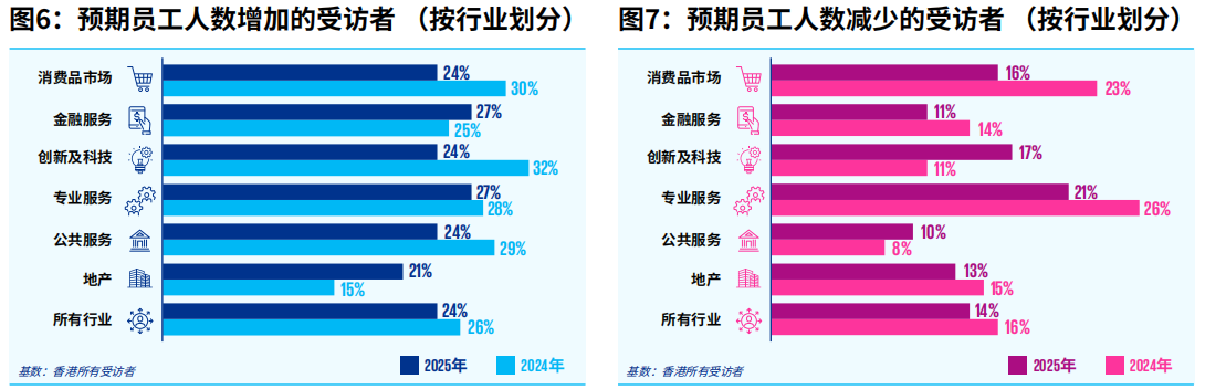 香港留学 香港留学