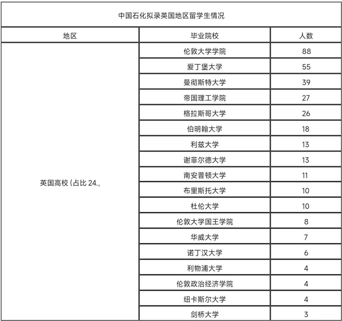 21世纪佳益出国留学