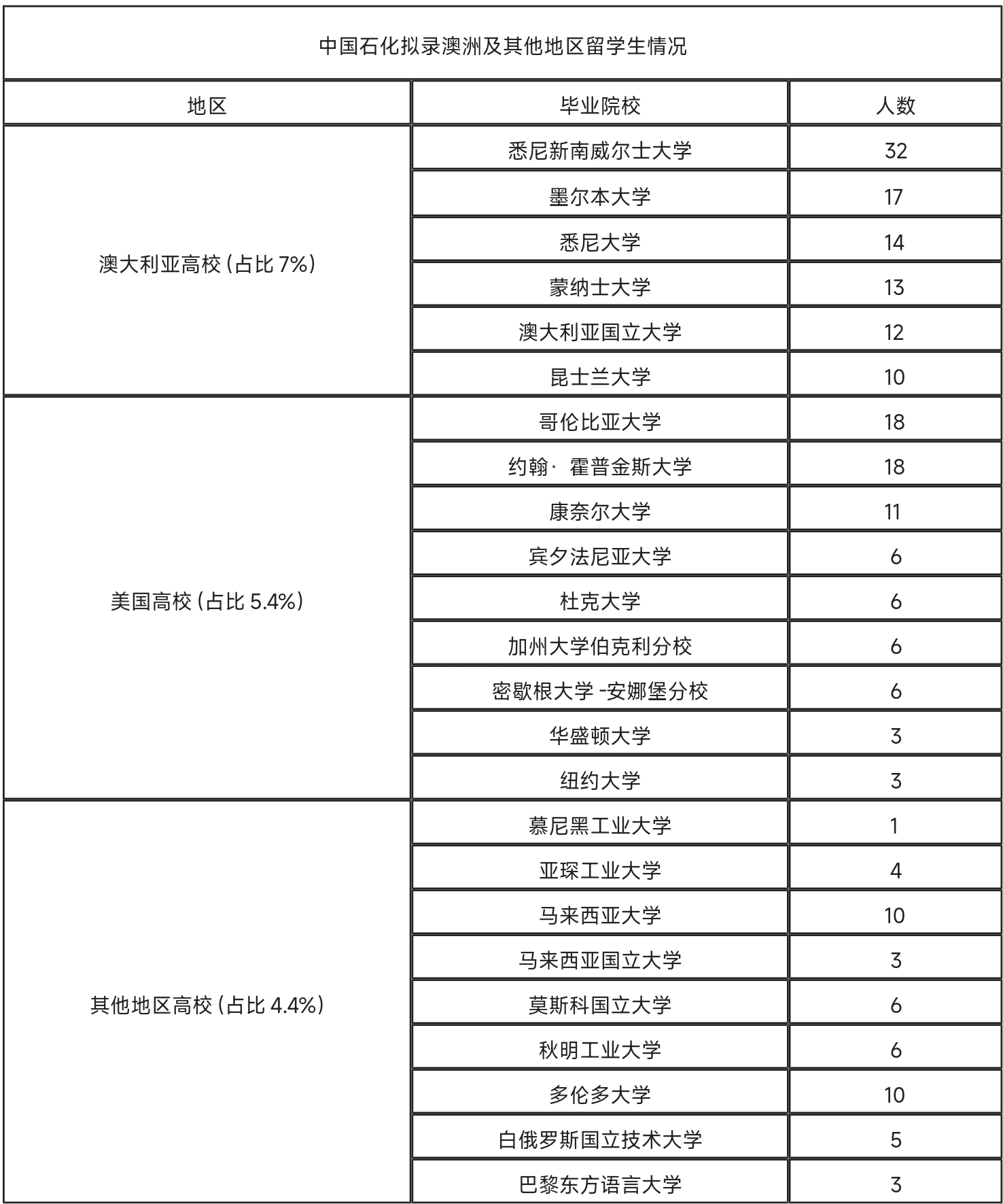 21世纪佳益出国留学